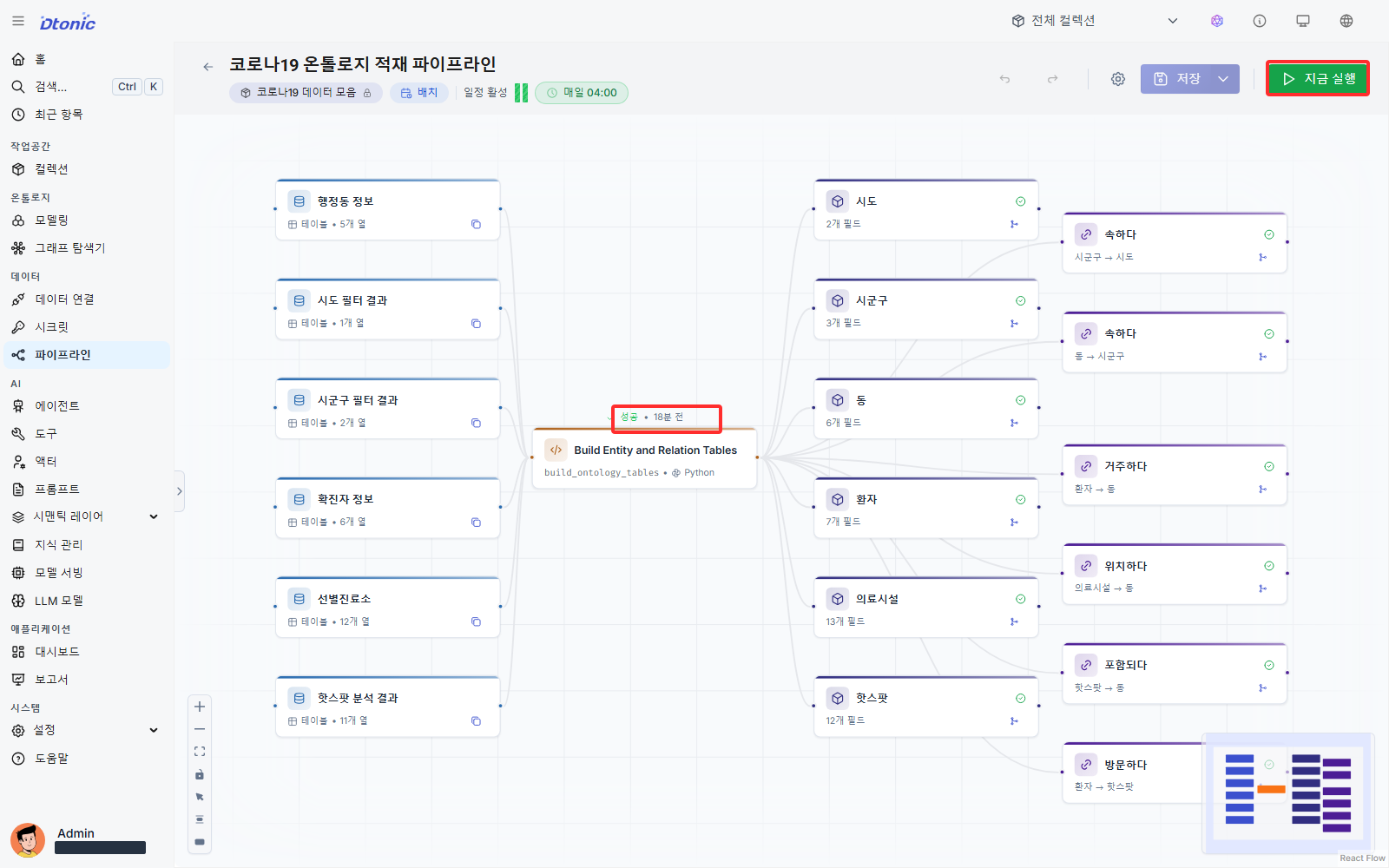 COVID-19 데이터셋을 온톨로지로 적재하는 파이프라인