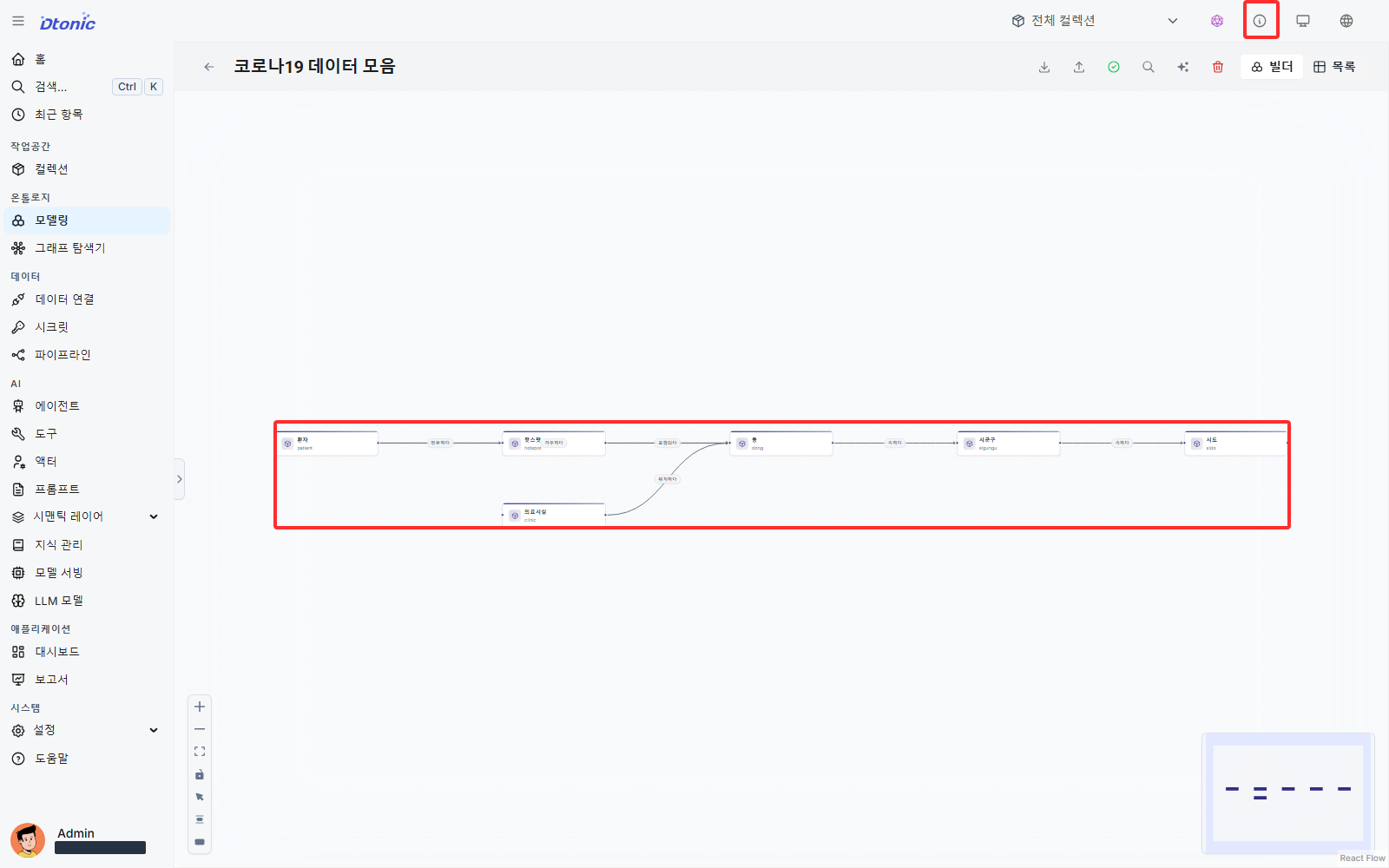 환자 핫스팟 동 시군구 시도와 진료소 관계를 보여 주는 온톨로지 빌더