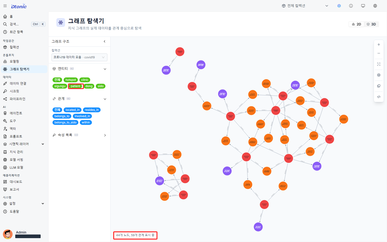 환자 노드와 연결 관계를 펼친 그래프