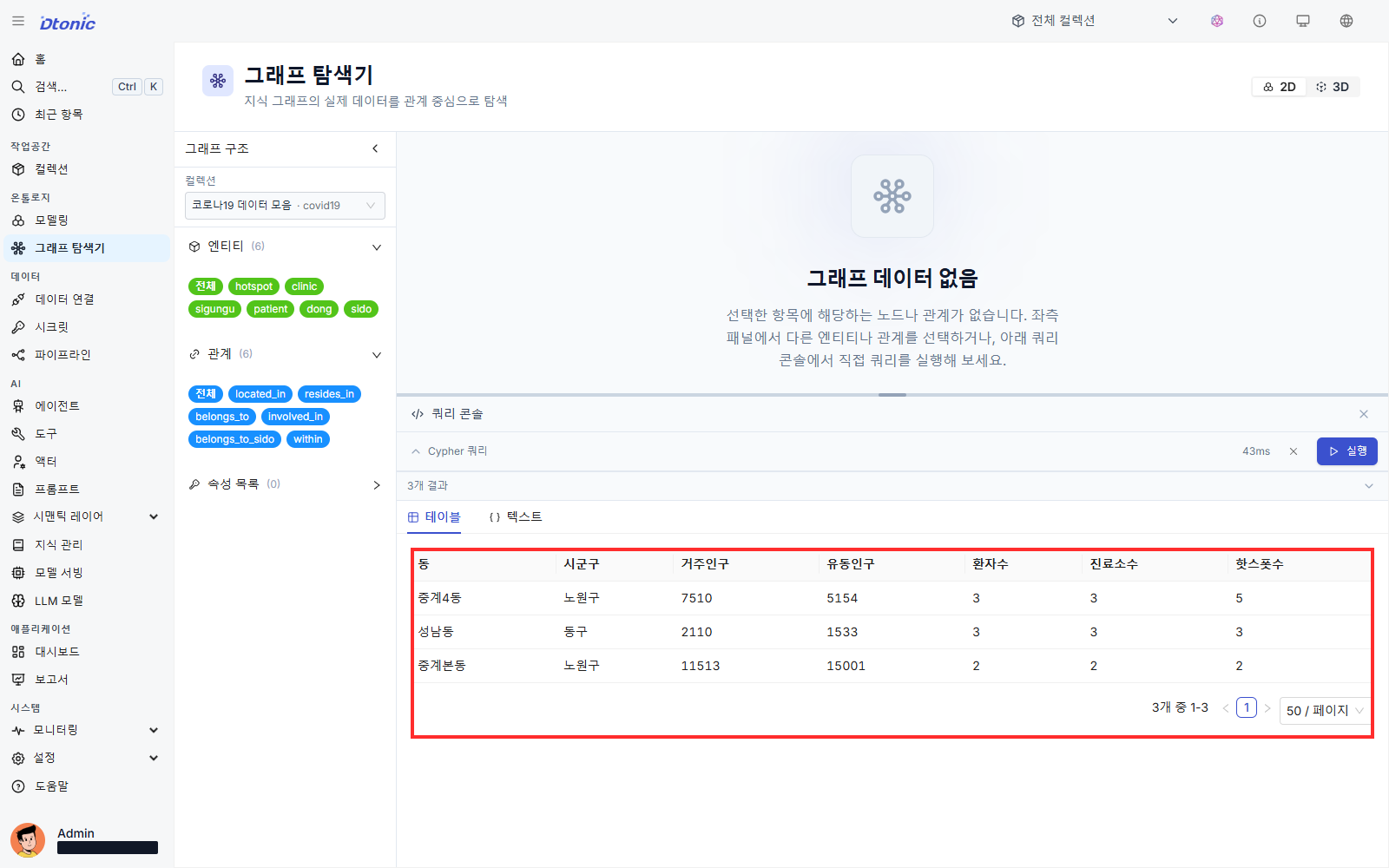 중계4동 성남동 중계본동의 인구 환자 진료소 핫스팟을 비교한 한국어 쿼리 결과
