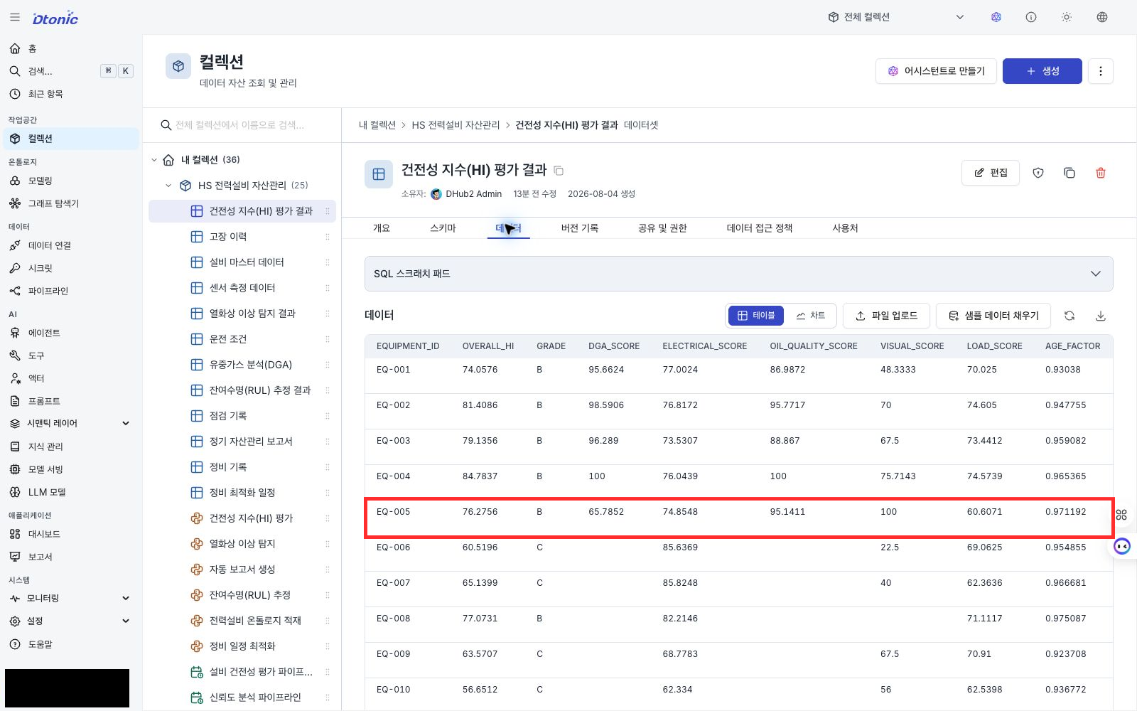 건전성 지수 평가 결과에서 EQ-005의 하위 점수와 종합 HI 등급을 확인하는 포털 화면
