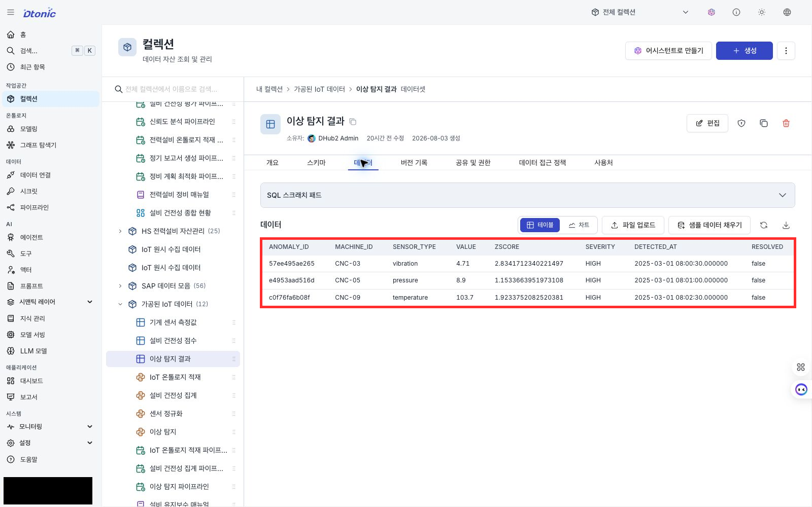 이상 탐지 결과에서 CNC-03 CNC-05 CNC-09가 모두 HIGH로 표시된 포털 화면