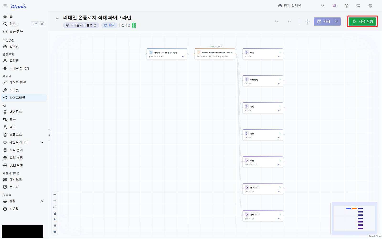 가격 업데이트 결과에서 온톨로지 엔티티와 관계로 이어지는 파이프라인
